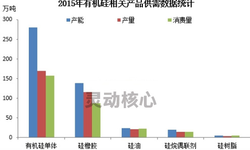 2020中国硅酮胶上游行业发展现状分析