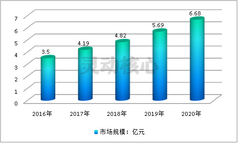 2020中国非甾体类抗炎药市场用药需求趋势预测研究分析