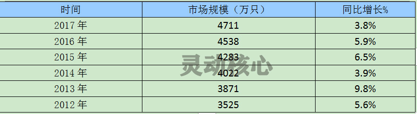 中国汽车塑料燃油箱行业现状及市场规模发展趋势研究分析
