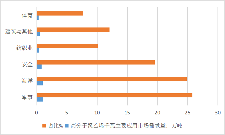 中国高密度聚乙烯行业市场现状及主要需求领域占比调研分析