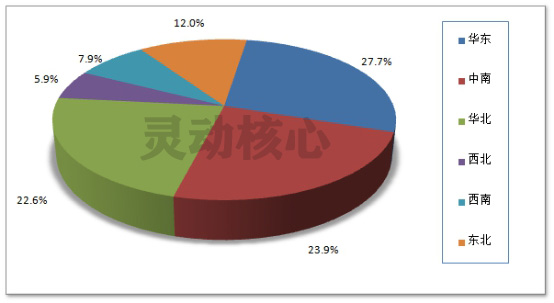 中国车用铝材区域市场需求占比研究分析