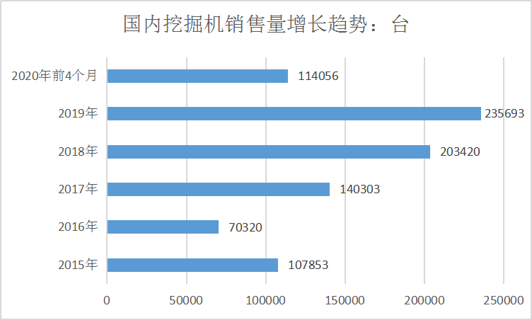 中国工程机械行业现状市场需求增长趋势研究分析
