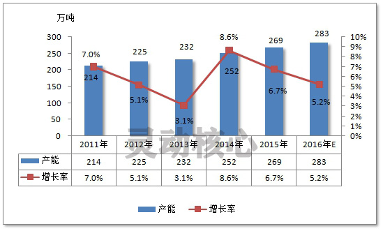 全球铝合金行业现状及重点区域市场需求研究分析