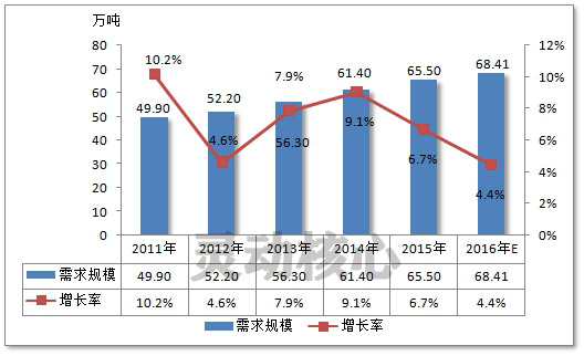 全球铝合金行业现状及重点区域市场需求研究分析