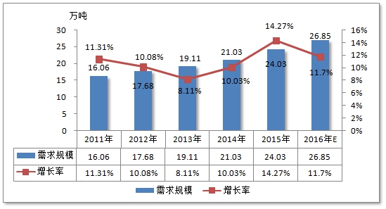 全球铝合金行业现状及重点区域市场需求研究分析