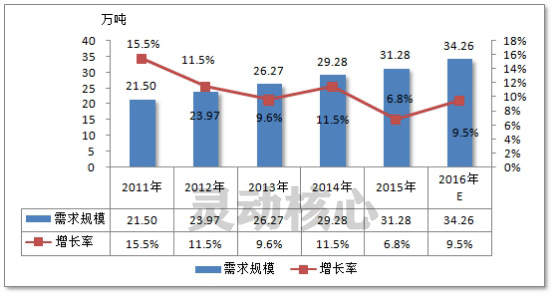 全球铝合金行业现状及重点区域市场需求研究分析