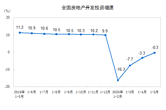 2020年中国房地产房价走势分析 房价走势最新消息
