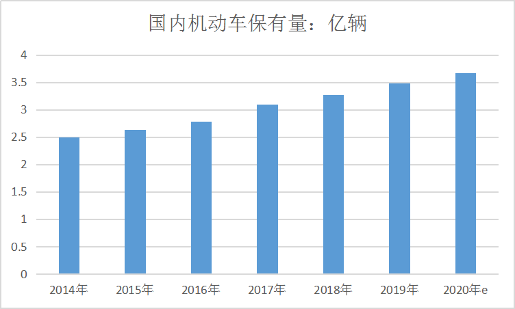 中国斜角胎行业投资环境分析市场深度调研分析