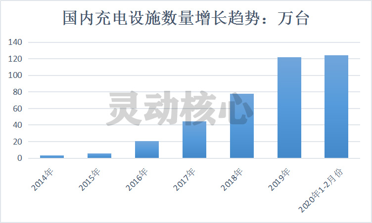 2020年中国充电桩行业发展布局现状研究分析