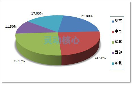 中国DTRO膜产品的需求地域分布结构调研分析