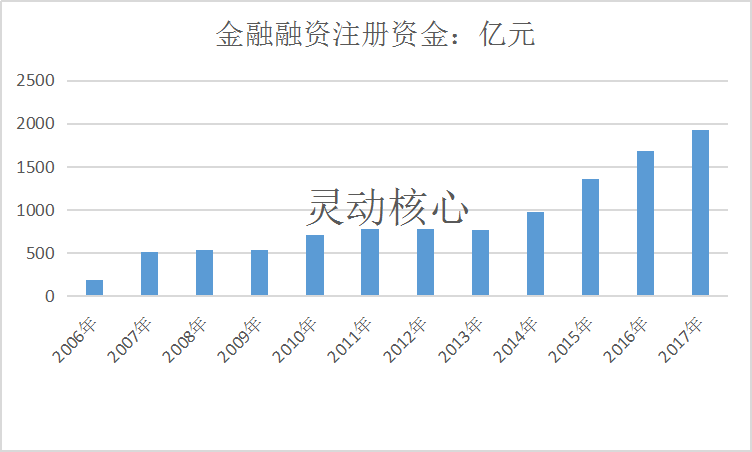 中国融资租赁行业运行现状市场研究分析