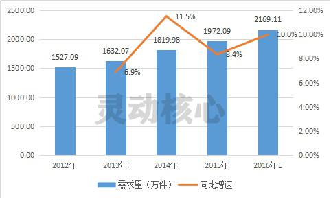 2020年中国铝及铝合金制炊具市场需求情况研究分析