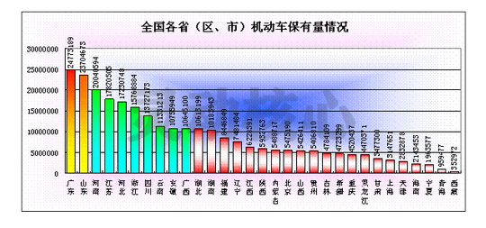 2020中国立体车库行业发展现状及市场需求量预测调研分析