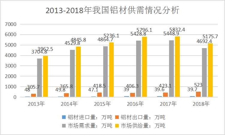 中国原铝行业发展现状及市场供需情况研究分析