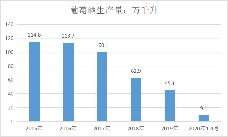 2020年中国酿酒产业发展现状 酒类市场议价能力逐年提升