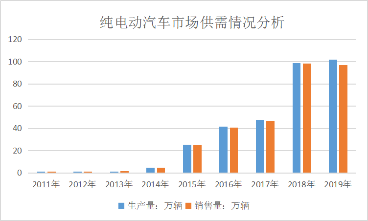 2020中国电动汽车充电桩行业发展现状 公共充电桩保有量据全球首位