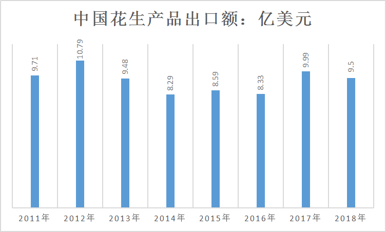 中国花制品市场出口量现状及增速趋势研究分析