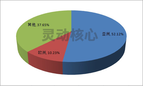 2020中国立体车库行业出口区域占比及供给趋势市场调研分析