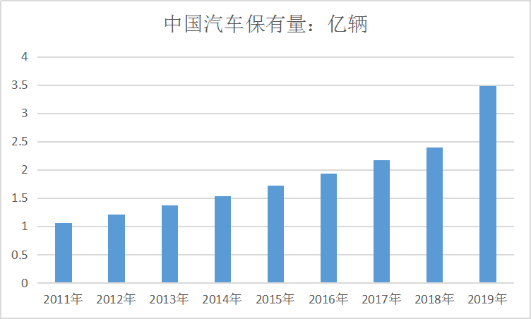 中国立体车库产业市场现状走势研究分析