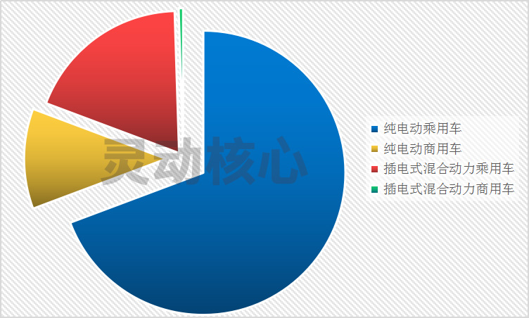 2020年中国新能源汽车行业发展现状 下乡启动是否撬动乡镇市场