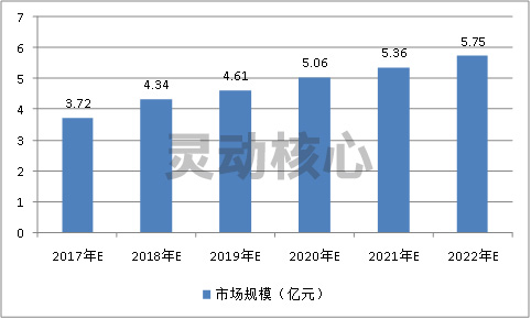 2020年中国双燃料燃烧器应用领域分析及市场前景预测
