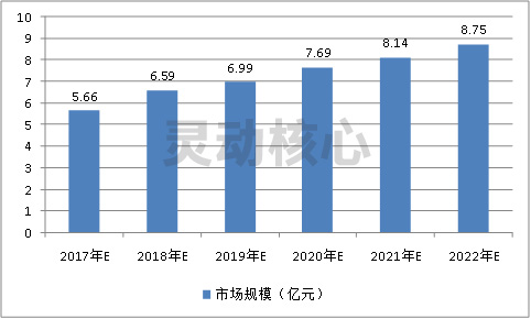 中国重油燃烧器应用领域市场调查分析
