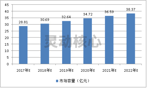 2020年中国低氮燃烧器行业区域市场占比及容量预测研究分析