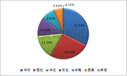 2020年中国低氮燃烧器行业区域市场占比及容量预测研究分析