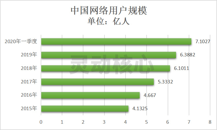 2020年中国零售业发展趋势分析 电商直播成为新风口