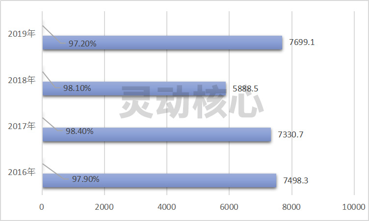 中国塑料制品行业发展现状分析 多地出台严格限塑令 可降解塑料成新宠