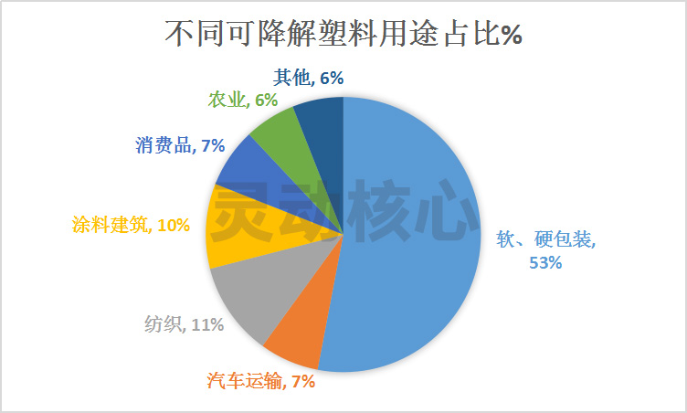 中国塑料制品行业发展现状分析 多地出台严格 限塑令 可降解塑料成新宠