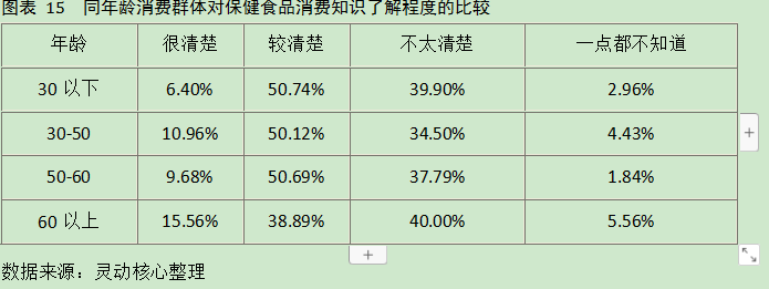 2020年中国保健品市场现状及规模走势研究分析