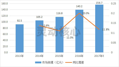 中国泌尿系统感染行业市场调查及投资未来预测策略分析报告