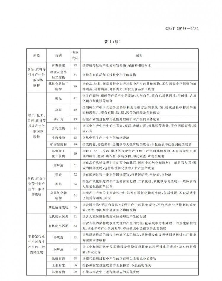 国标!国家发布《一般固体废物分类与代码》新标准