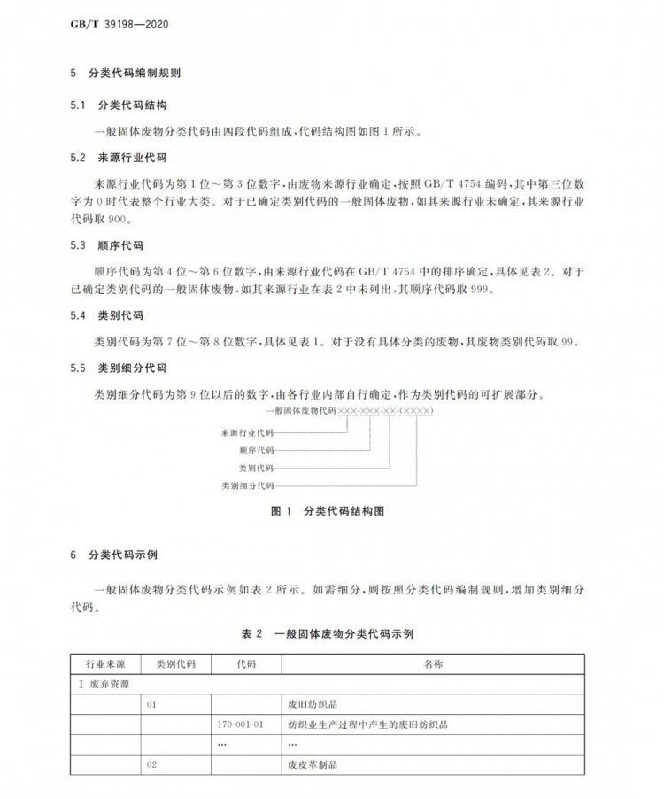 国标!国家发布《一般固体废物分类与代码》新标准