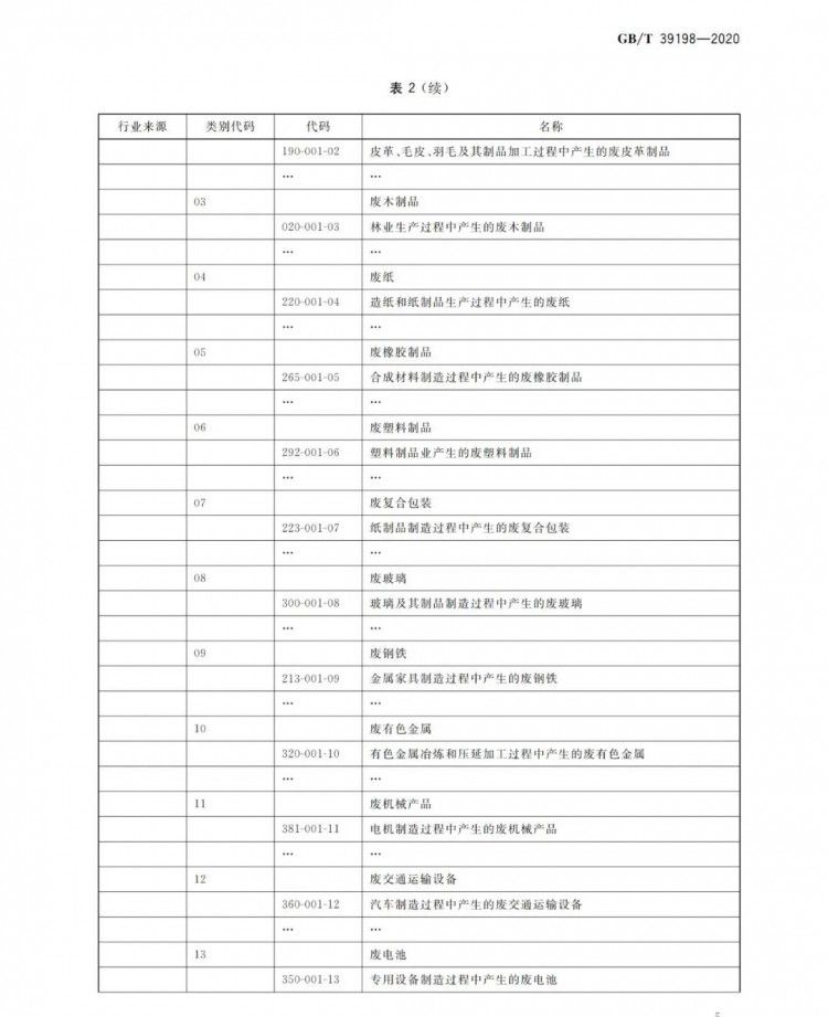 国标!国家发布《一般固体废物分类与代码》新标准