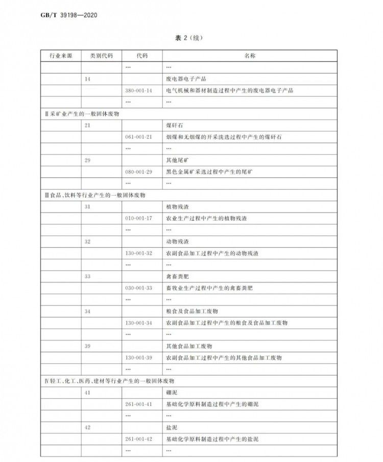 国标!国家发布《一般固体废物分类与代码》新标准