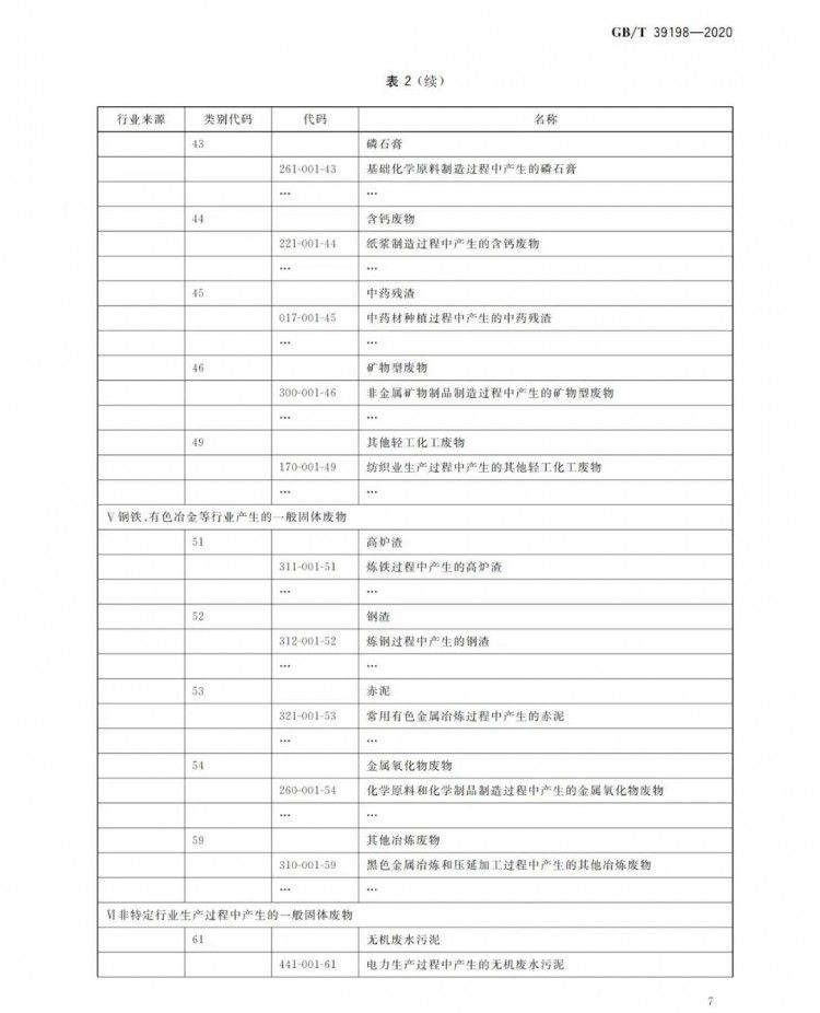 国标!国家发布《一般固体废物分类与代码》新标准