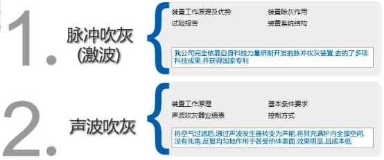 灵动核心第二届中国生物质发电产业创新发展高峰论坛