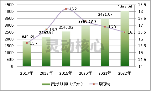 2020中国磁性材料行业发展现状市场规模预测分析报告