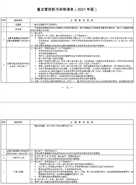 生态环境部印发《新污染物治理行动方案(征求意见稿)》