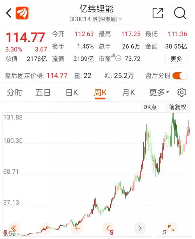 疯狂扩产!2100亿锂电巨头大动作，斥资超300亿发力储能，什么信号?万亿赛道突然狂飙，订单又要爆?