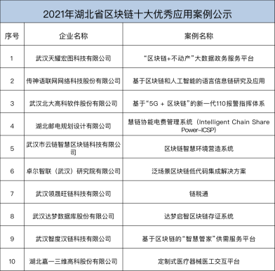 “5G+工业互联网”赋能湖北先进制造业集群融合发展