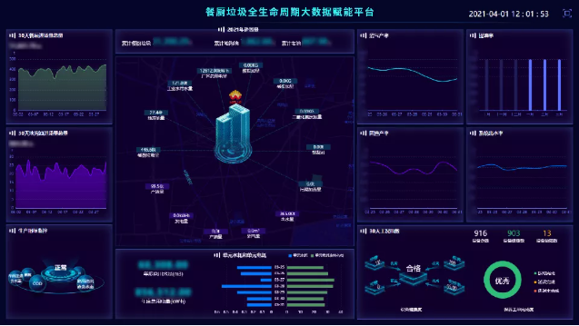 数字赋能，维尔利开启餐厨垃圾智慧处理新局面