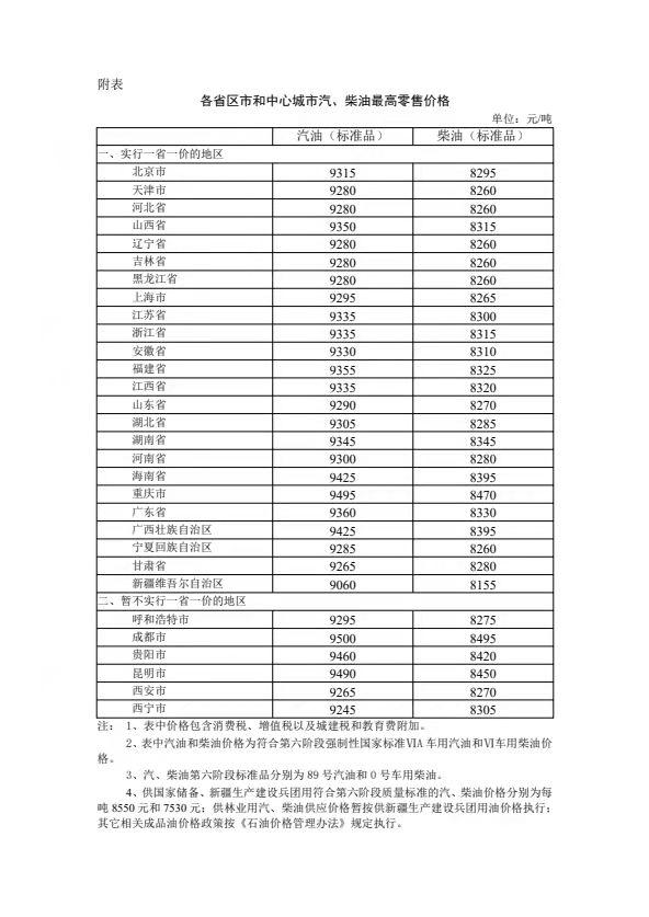 2021年11月19日24时起国内成品油价格按机制下调