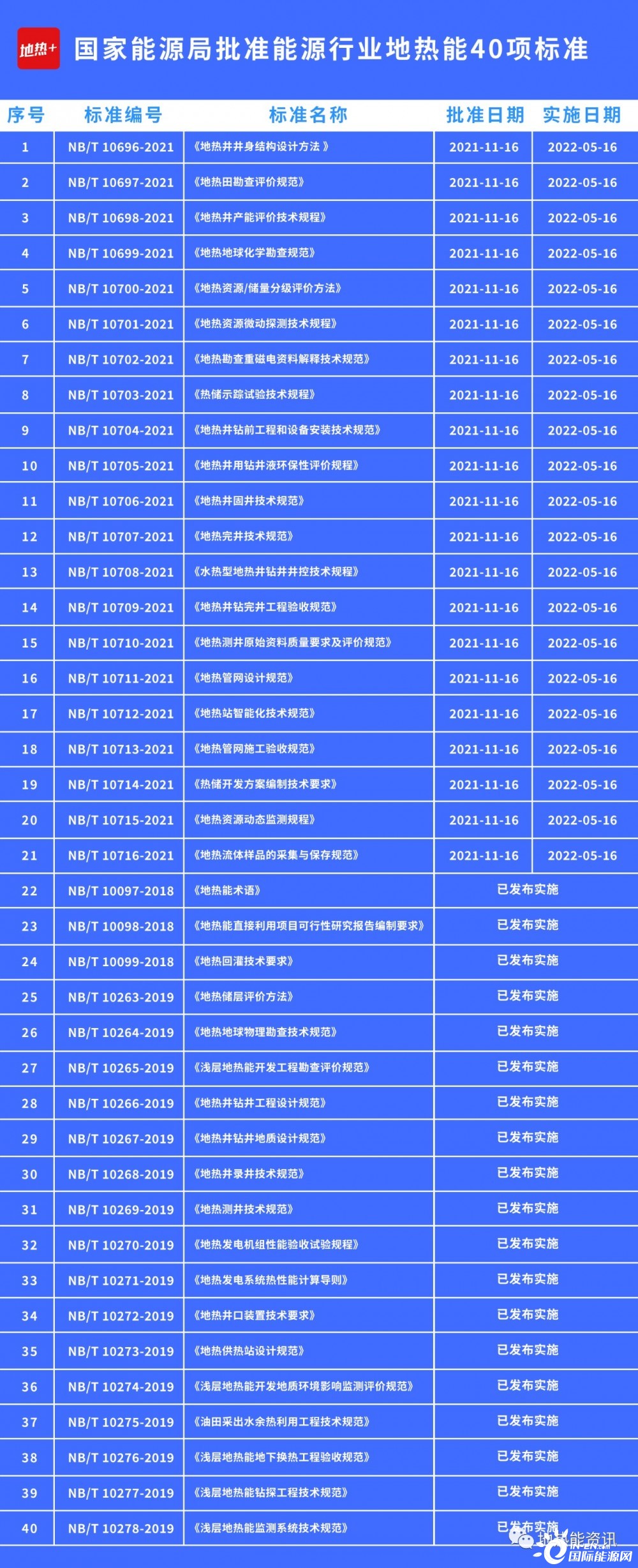 清单来了!21项地热能标准获国家能源局批准