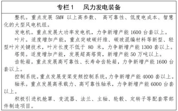 产值超1000亿!内蒙古出台新政发力新能源装备制造!