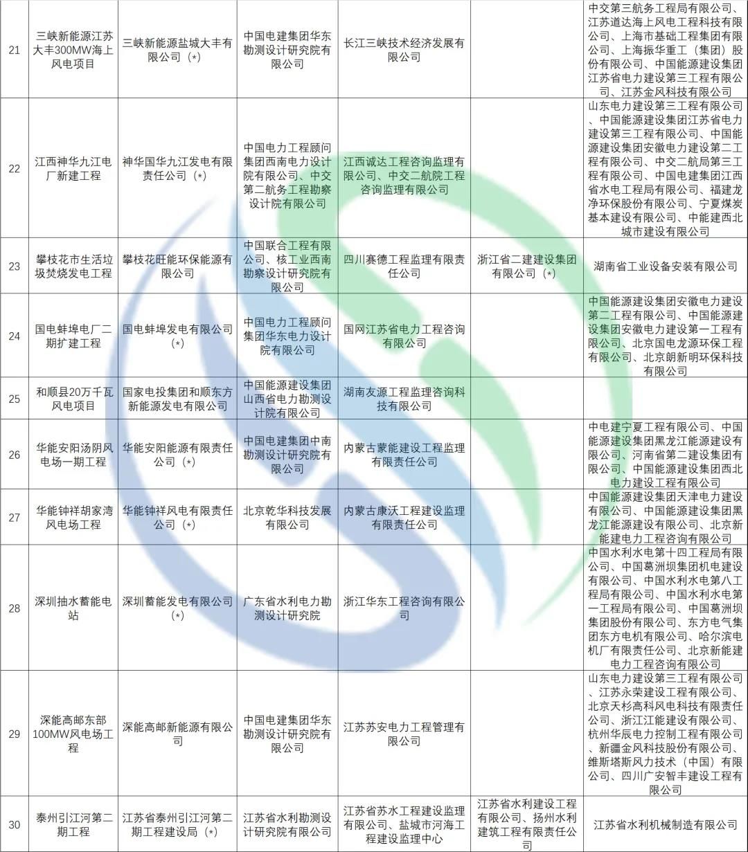 2020-2021年度国家优质工程奖评选结果揭晓!60个环保相关项目上榜