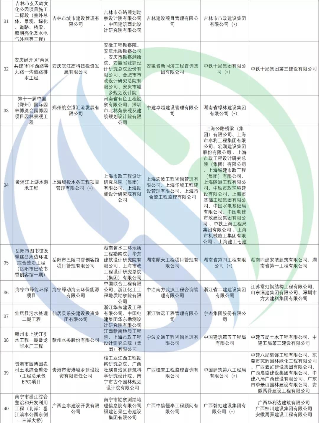 2020-2021年度国家优质工程奖评选结果揭晓!60个环保相关项目上榜