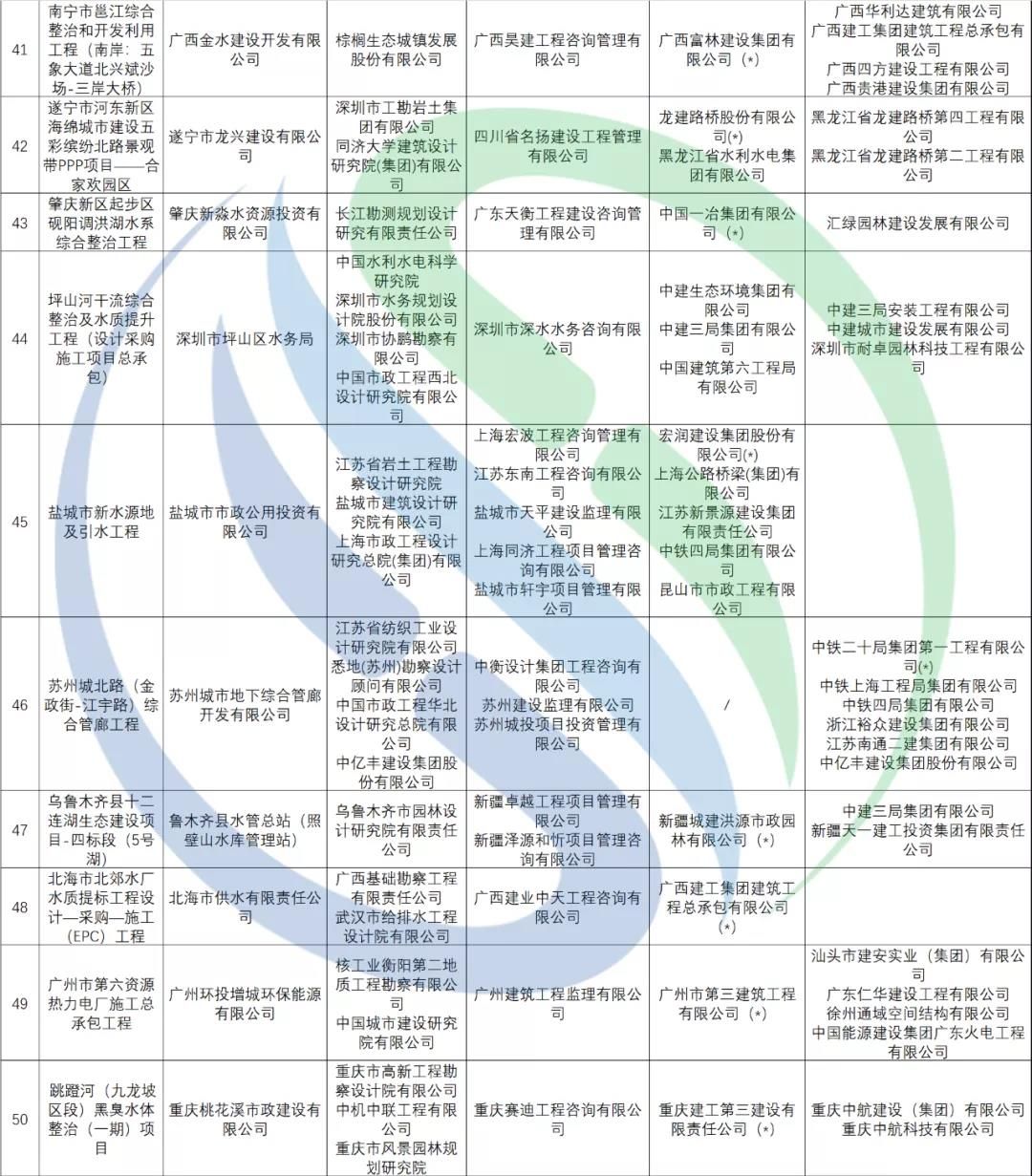 2020-2021年度国家优质工程奖评选结果揭晓!60个环保相关项目上榜